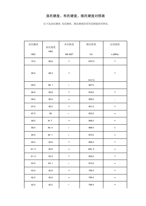 洛氏和布氏维氏硬度对照表