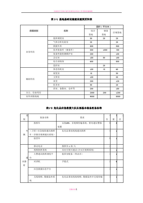 省安全生产应急救援基地建设基本标准配备