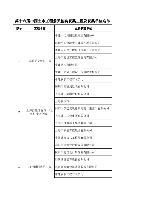 中国十六届土木工程詹天佑奖