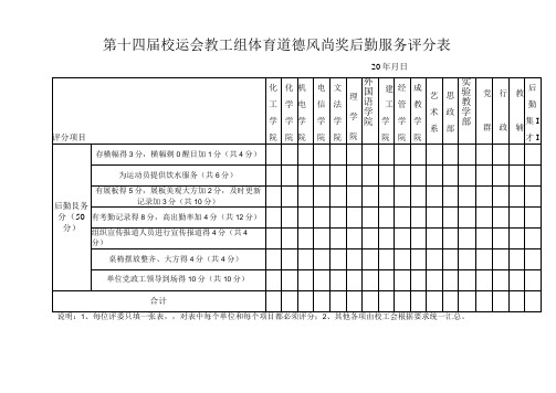 第十四届校运会教工组体育道德风尚奖后勤服务评分表