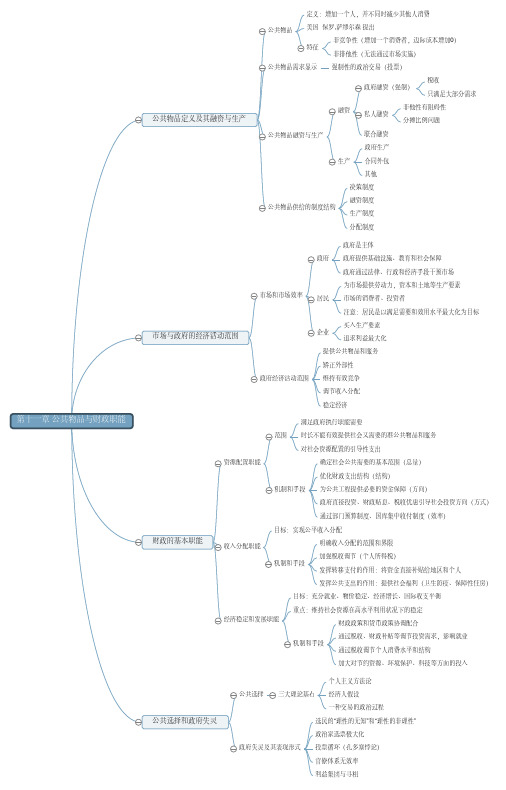 第11章 公共物品与财政职能