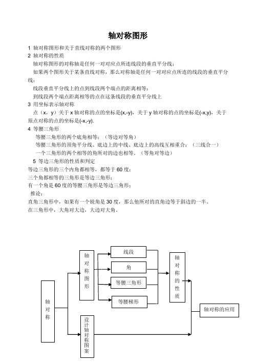 轴对称知识点