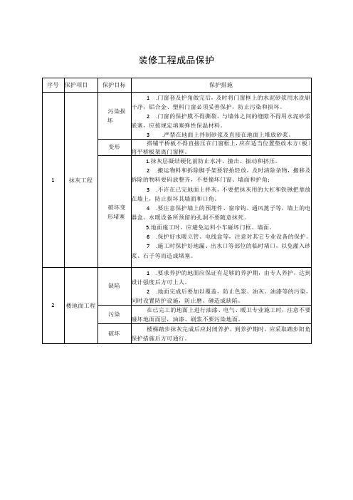 装修工程成品保护