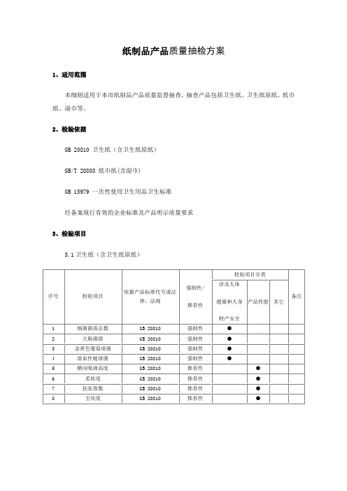 纸制品产品质量抽检方案