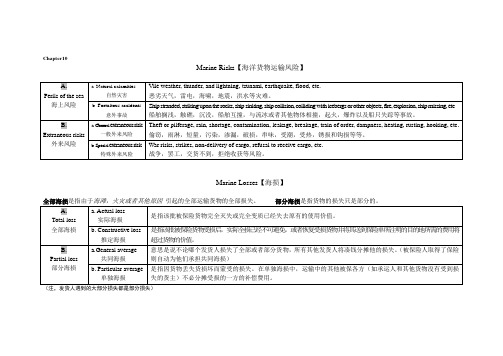 Marine Risks货物运输保险 国际贸易实务双语教程第二版chapter 10