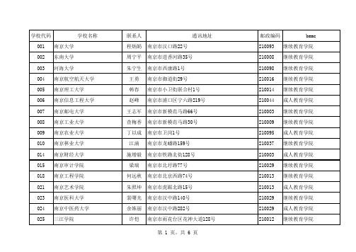 江苏省各高校联系方式