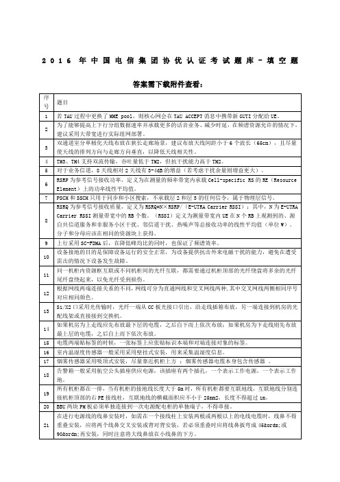 中国电信集团协优认证考试题库判断题含答案