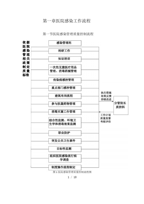 医院感染工作流程