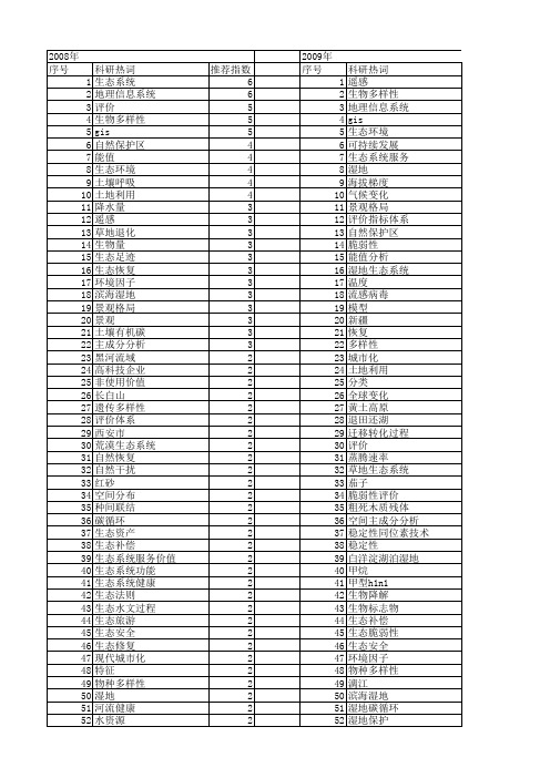 【国家自然科学基金】_自然生态系统_基金支持热词逐年推荐_【万方软件创新助手】_20140730