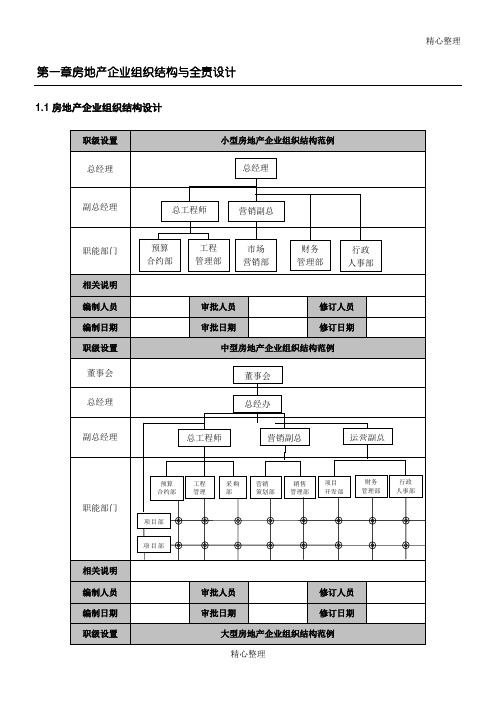 房地产企业精细化管理全案(1、2章)