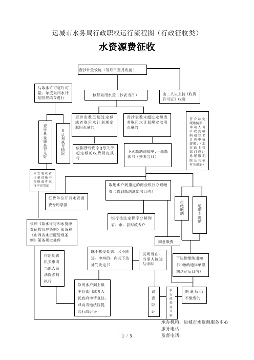 运城市水务局行政职权运行流程图