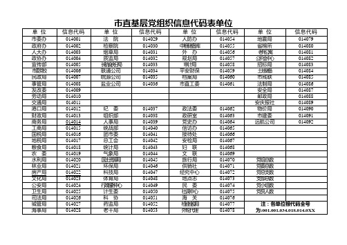 市直基层党组织信息代码表单位