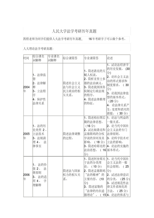 人民大学法学考研历年真题