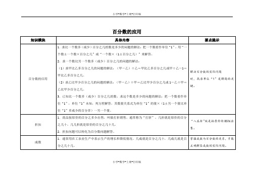 冀教版-数学-六年级上册-知识梳理 百分数的应用