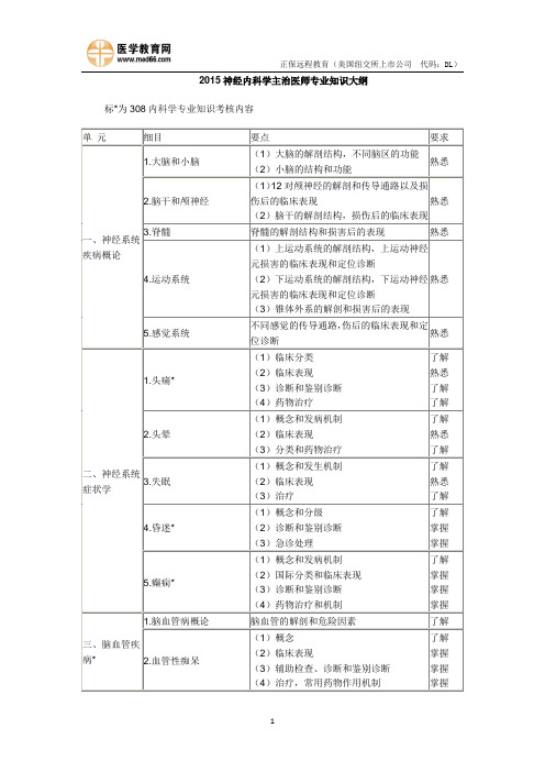 2015神经内科学主治医师专业知识大纲