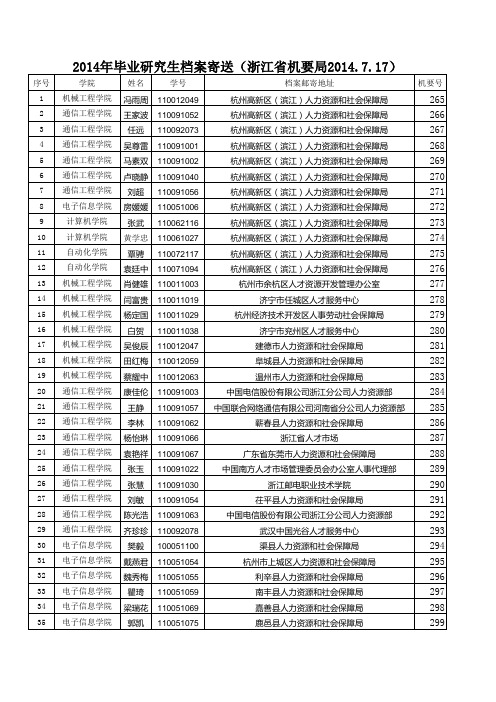 省机要局寄出(2014717) - 杭州电子科技大学--研究生院