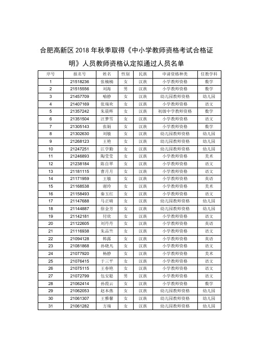 合肥高新区2018年秋季取得《中小学教师资格考试合格证明》