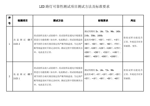 LED路灯可靠性测试项目测试方法及标准要求