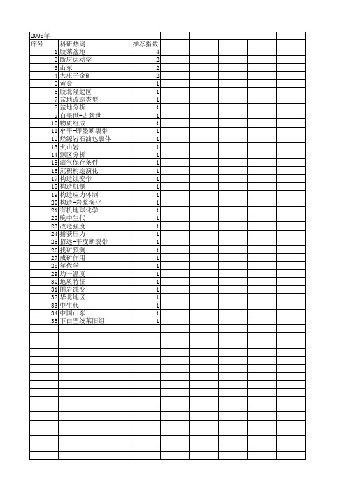 【国家自然科学基金】_胶莱盆地_基金支持热词逐年推荐_【万方软件创新助手】_20140729