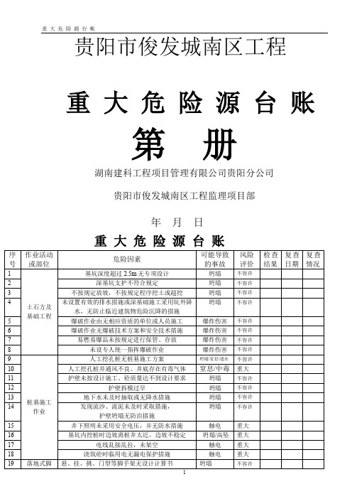 俊发城重大危险源台账好的