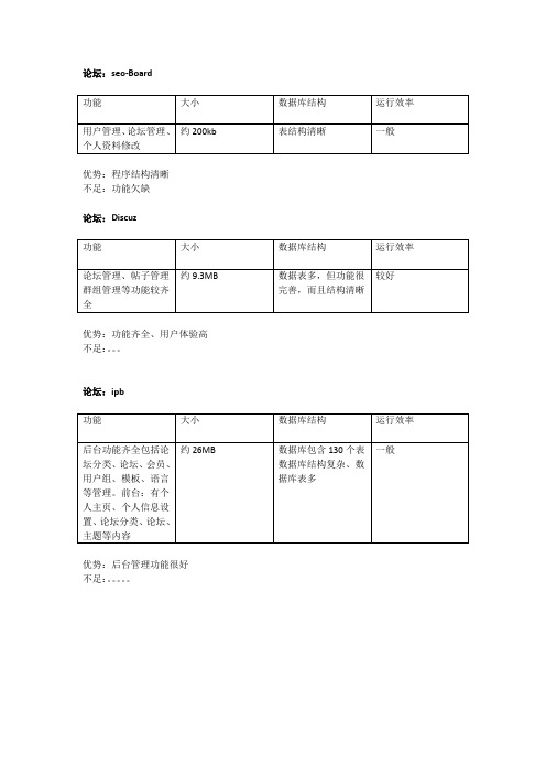 公司开发——需求文档如何写