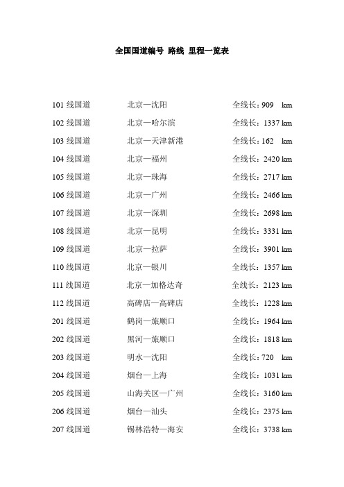 全国国道编号 路线 里程一览表