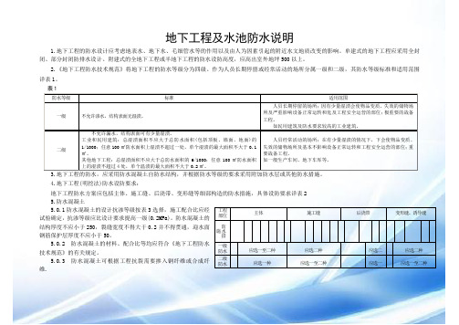 05YJ1工程做法