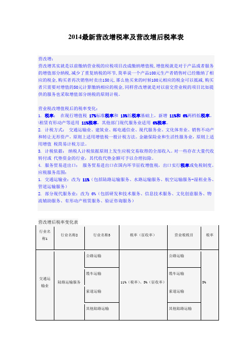 2014最新营改增税率及营改增后税率表