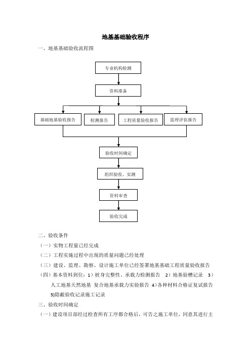 地基基础验收程序