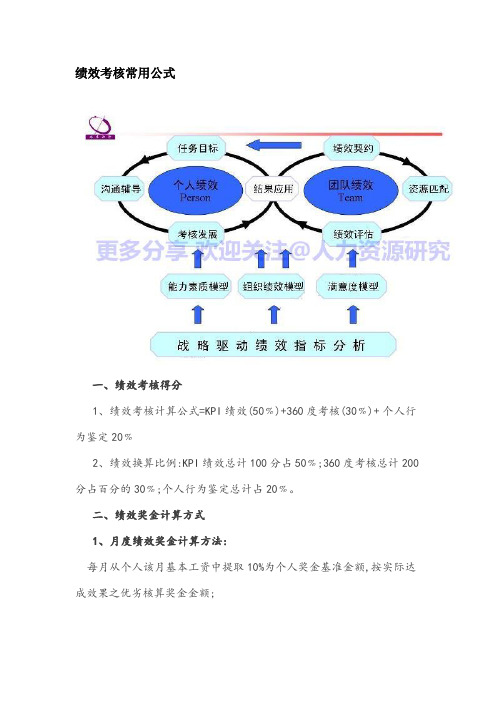 绩效考核常用公式