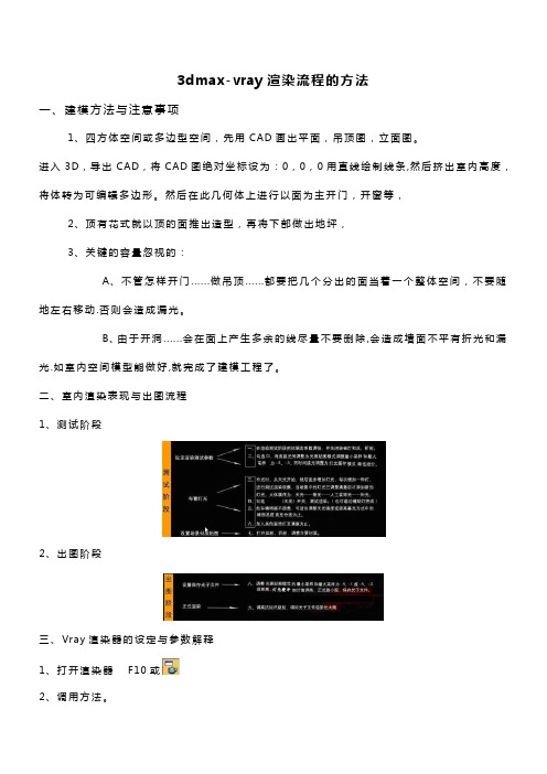 必看3DMAX灯光渲染器参数设置教程