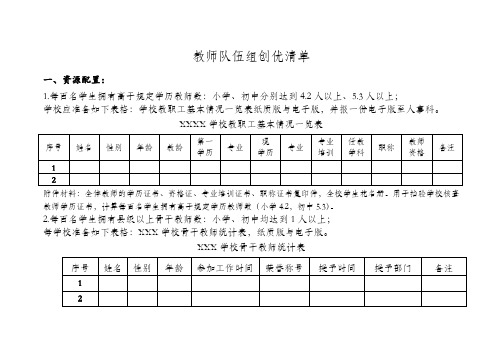 1_教师队伍优质均衡创建工作清单