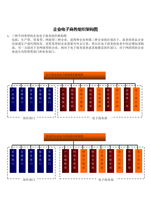 三种类型的企业电子商务组织架构图