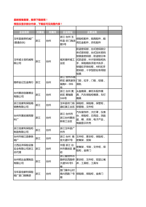 新版浙江省台州保险柜工商企业公司商家名录名单联系方式大全25家