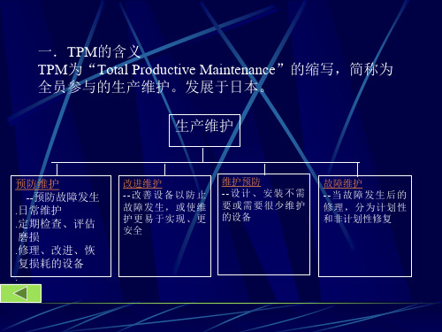 TPM原理培训教材