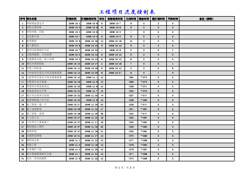 E cel甘特图 工程项目进度控制表 