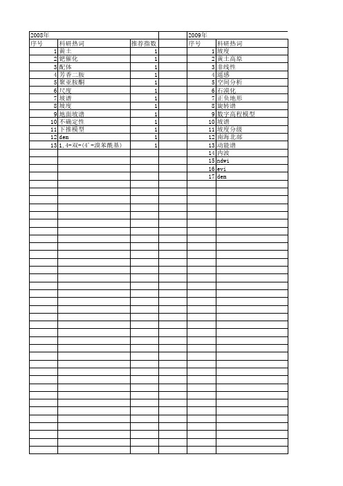 【国家自然科学基金】_坡谱_基金支持热词逐年推荐_【万方软件创新助手】_20140801