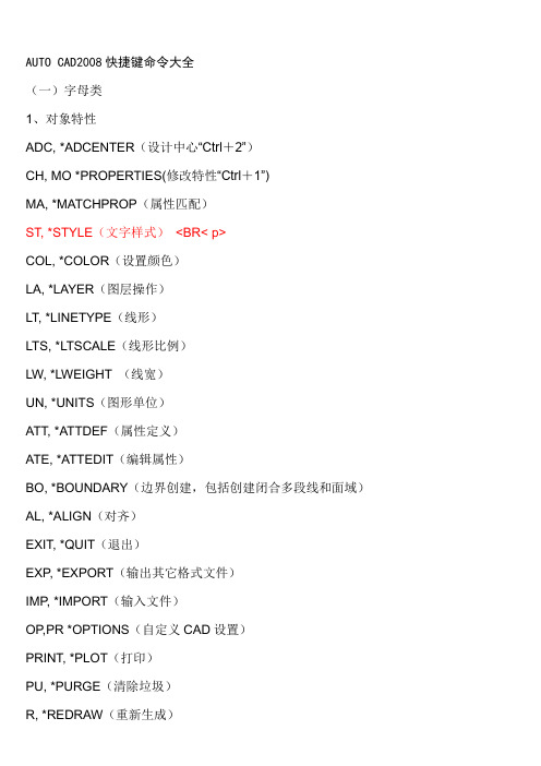AUTO_CAD快捷键命令大全