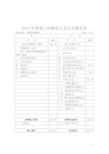 2014部门决算收入支出决算总表