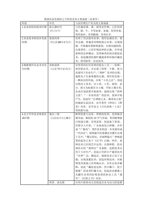 我国农业发展的七个阶段及其主要作用