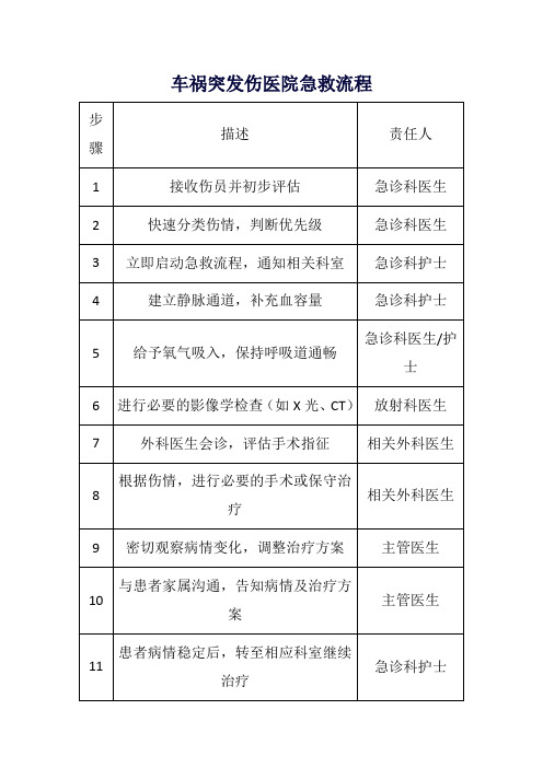 车祸突发伤医院急救流程