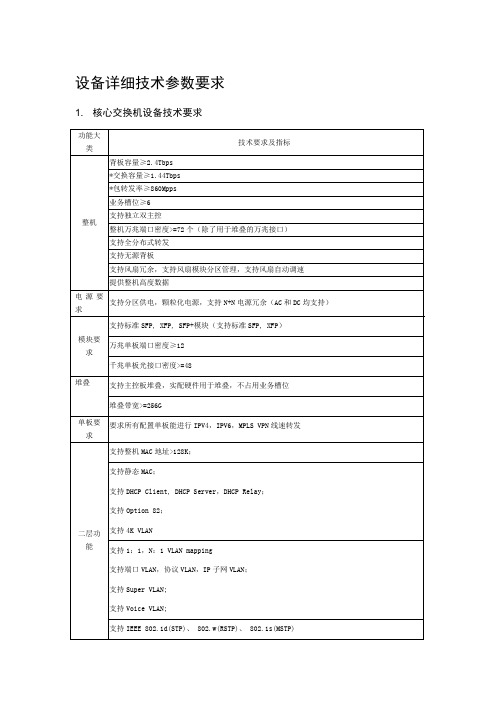 华为交换机,路由器及防火墙技术参数要求