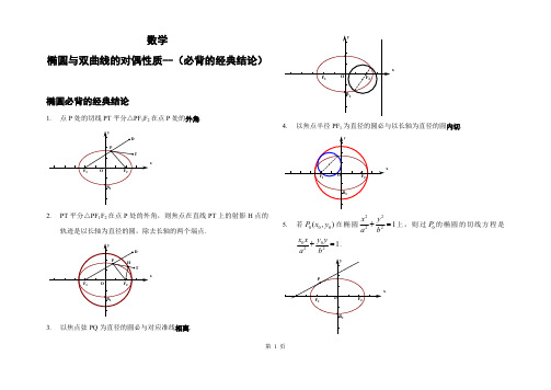 2021年高考备考高中数学干货资料-圆锥曲线的性质整理