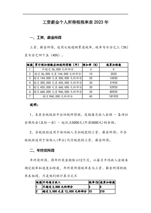 工资薪金个人所得税税率表2023年