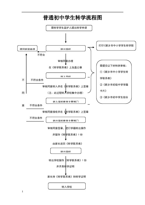 新乡市普通中小学学生转学流程图