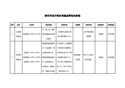 宿迁市地方税务局基金费征收标准