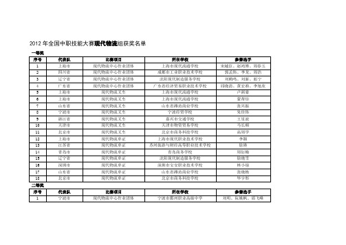 2012年全国中职技能大赛现代物流组获奖名单