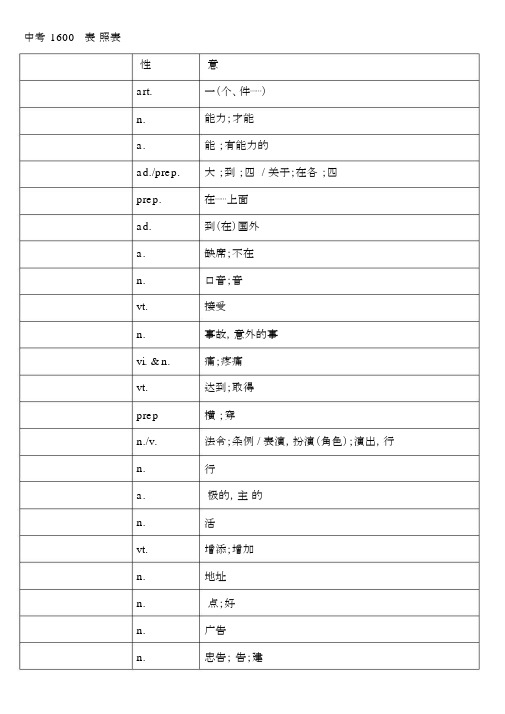 初中中考词汇单词默写版本.docx