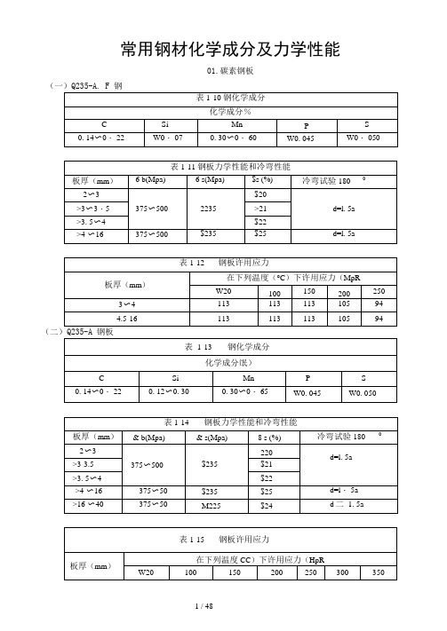 常用钢材化学成分及力学性能