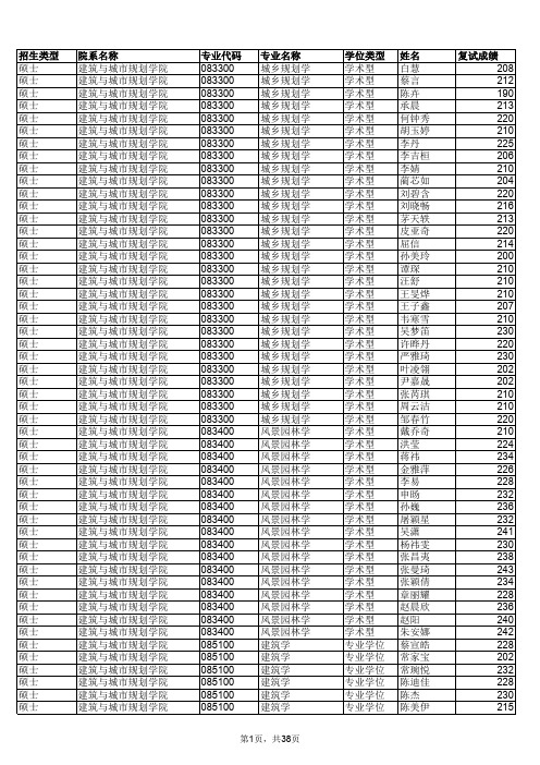 2015年同济大学拟接收推荐免试研究生名单